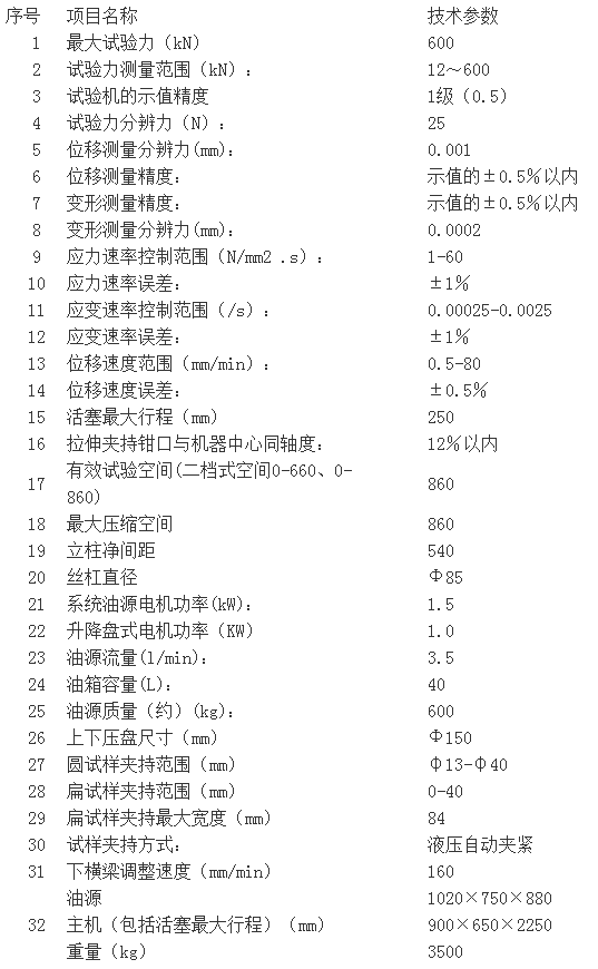 濟南試驗機廠、高精度WAW-600C系列微機控制電液伺服萬能試驗機